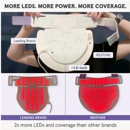 Illumina Neck & Chest Mask